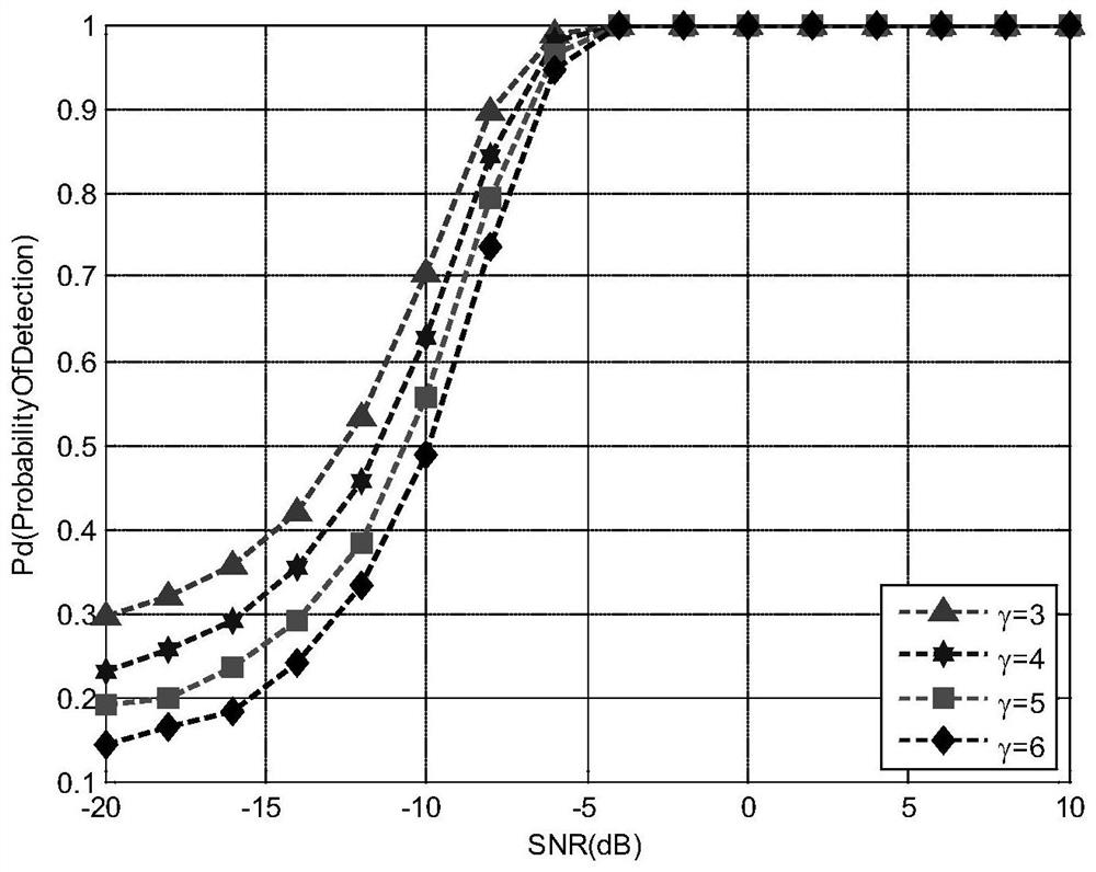 A Paired Carrier Multiple Access Fast Spectrum Sensing Method in Satellite Communication