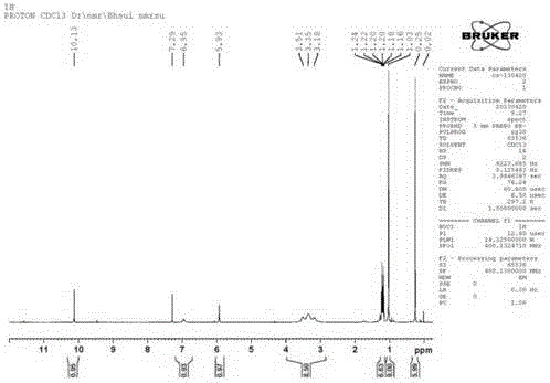 Fluorescent molecular probe for detecting fluoride ions in aqueous solutions as well as synthesis method and application thereof