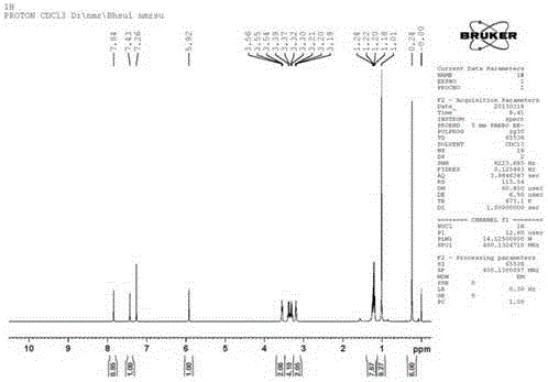 Fluorescent molecular probe for detecting fluoride ions in aqueous solutions as well as synthesis method and application thereof