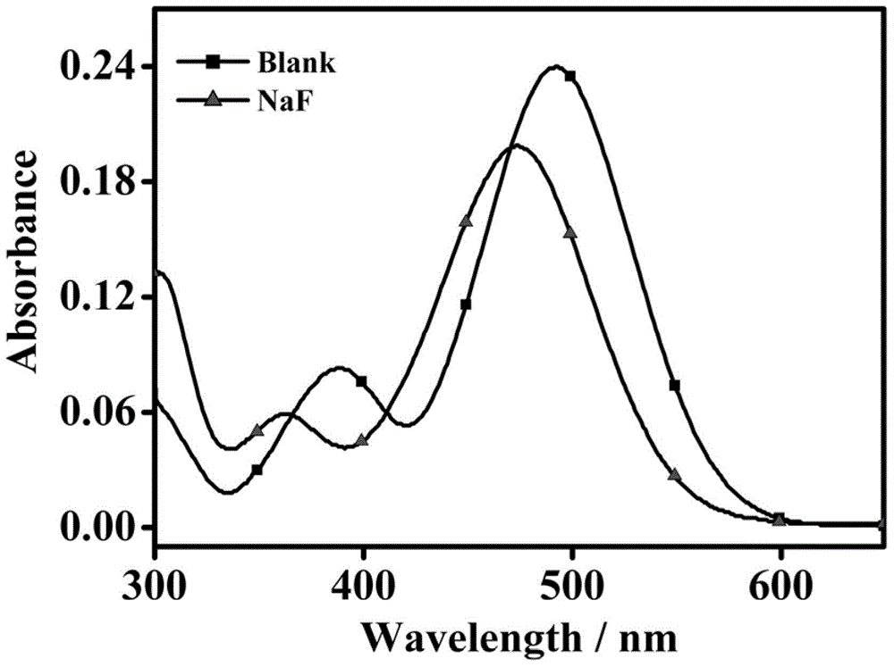 Fluorescent molecular probe for detecting fluoride ions in aqueous solutions as well as synthesis method and application thereof