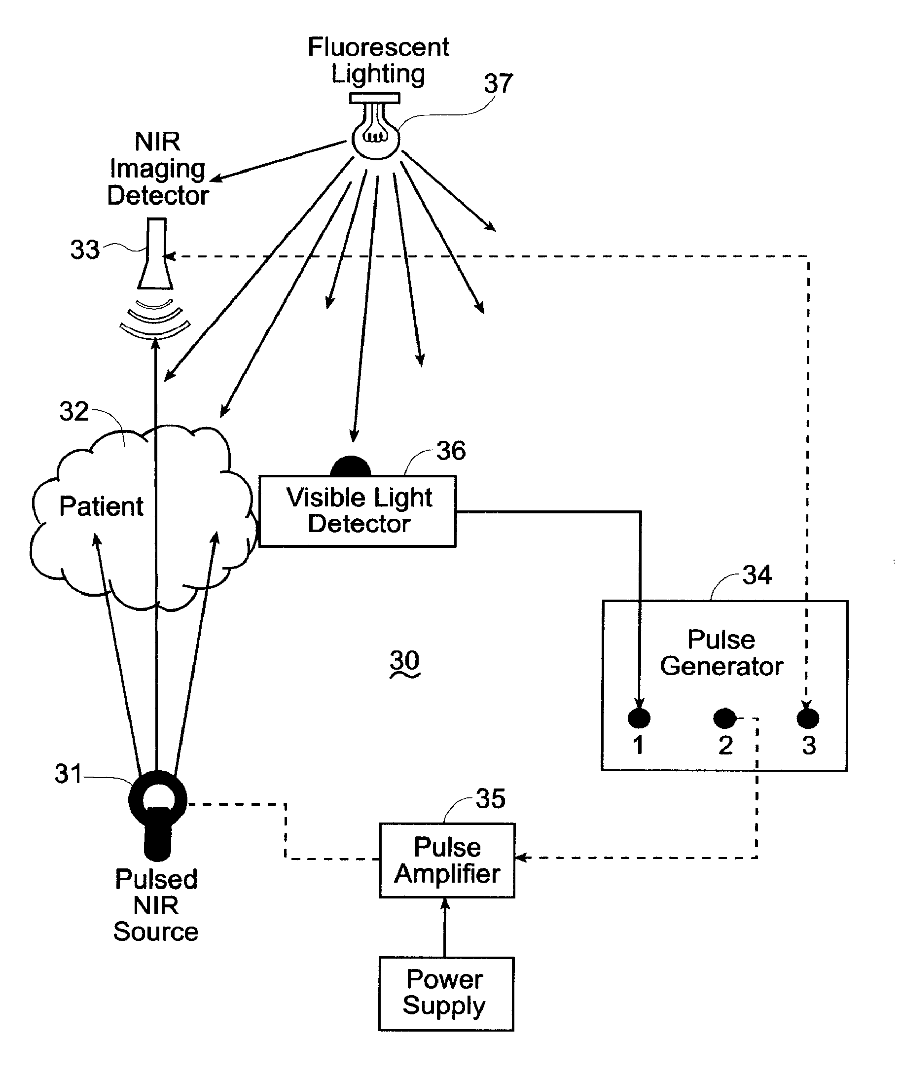 Synchronization of illumination source and sensor for improved visualization of subcutaneous structures