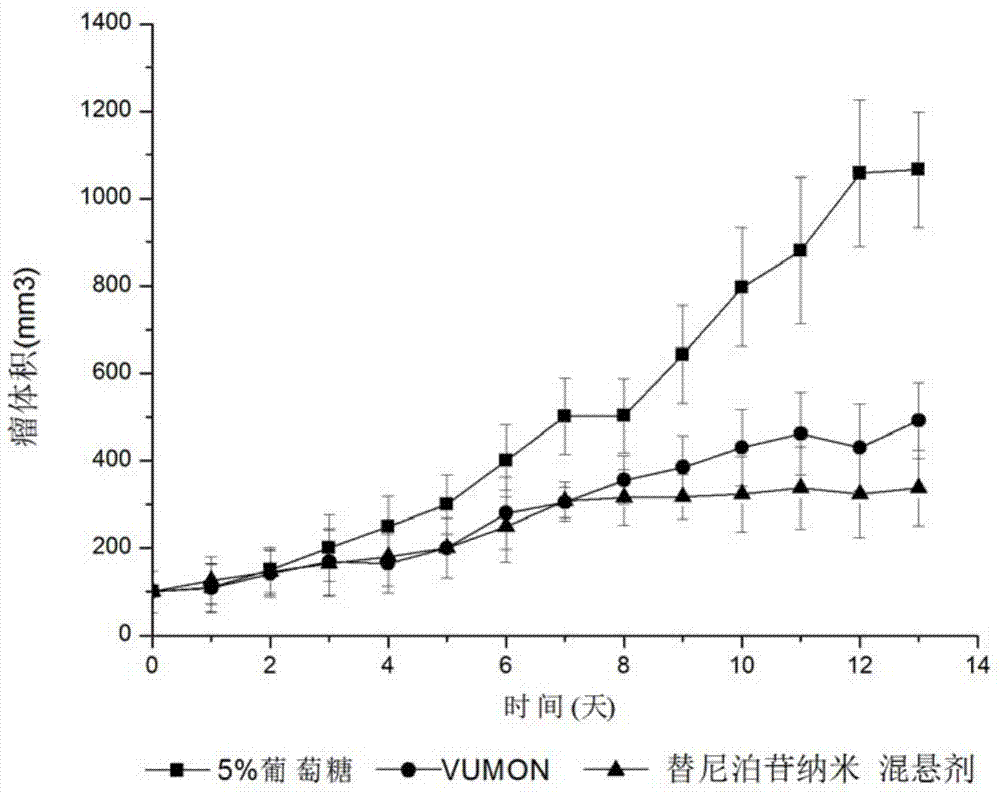 Teniposide nanosuspension and preparation method thereof