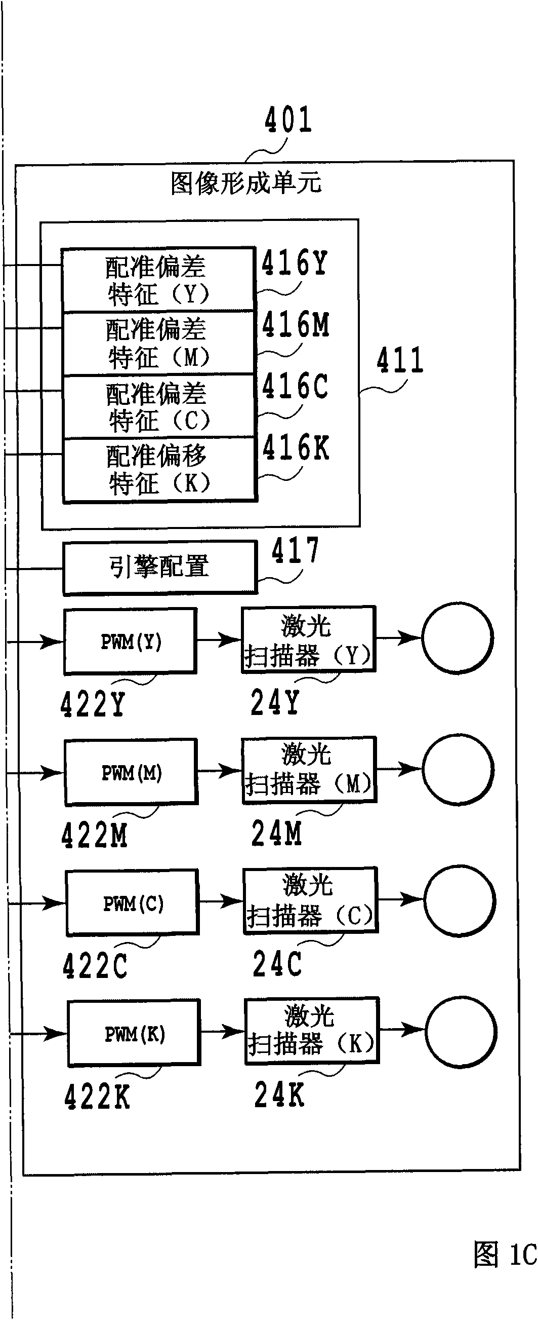 Apparatus and method for forming color image