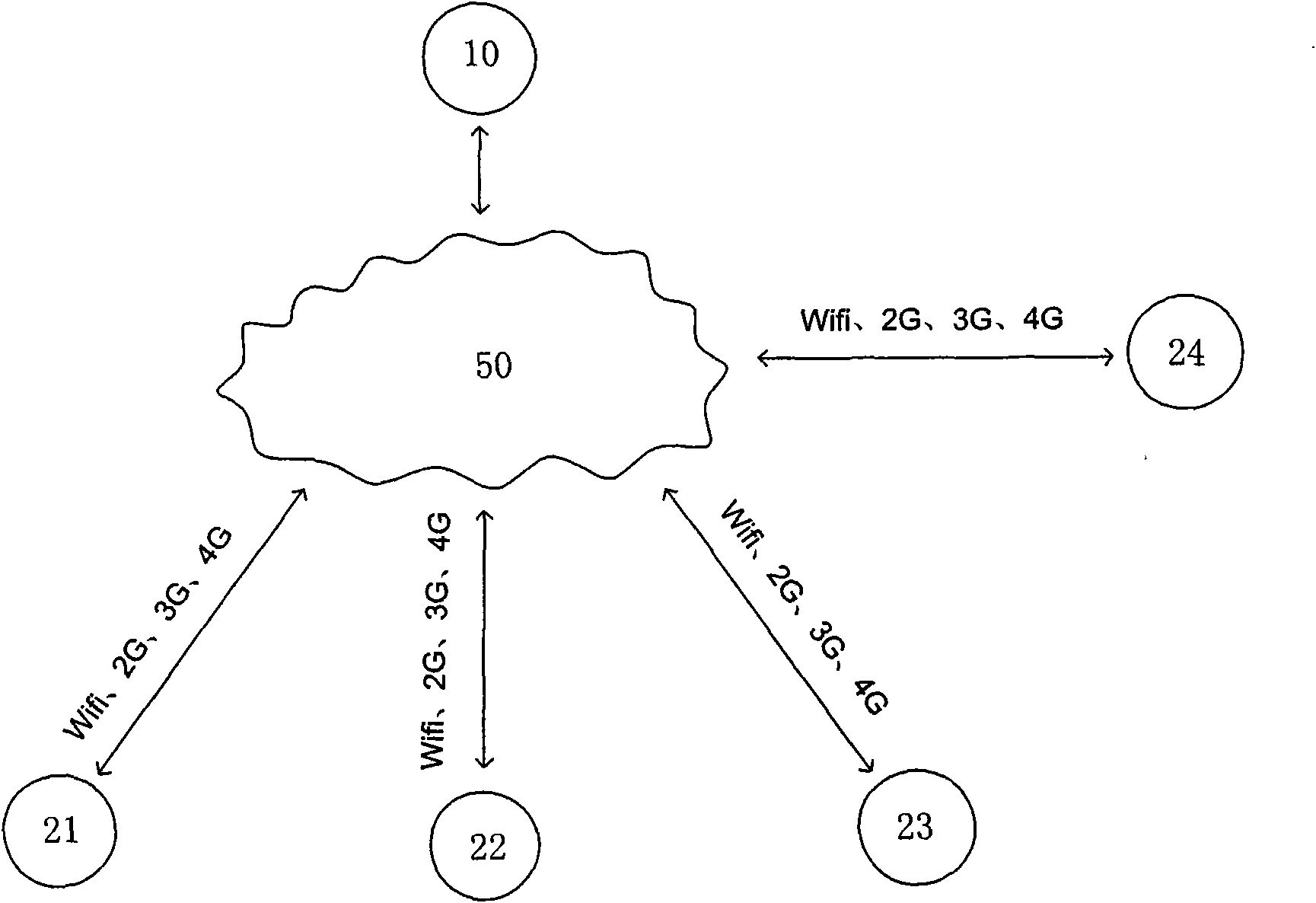 Intelligent and mobile network multimedia terminal