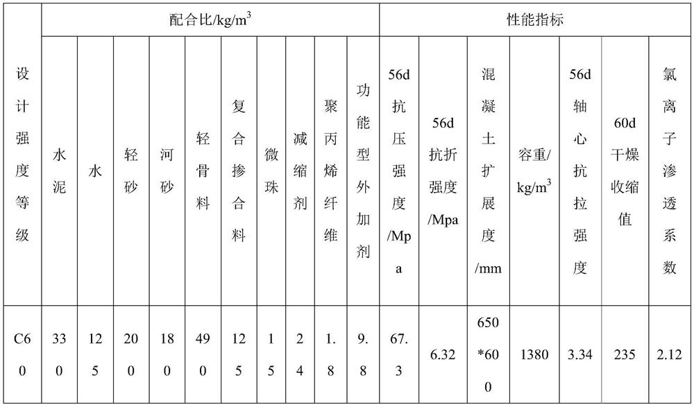 High-crack-resistance light-weight high-strength self-compacting concrete and preparation method thereof