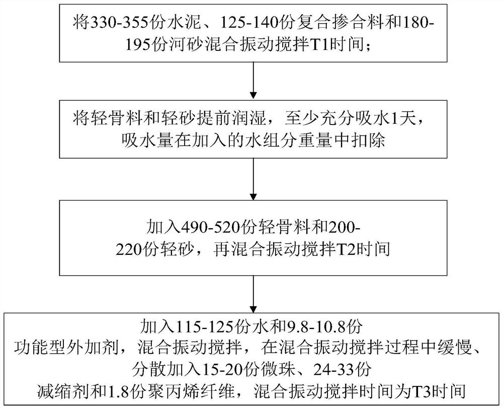 High-crack-resistance light-weight high-strength self-compacting concrete and preparation method thereof