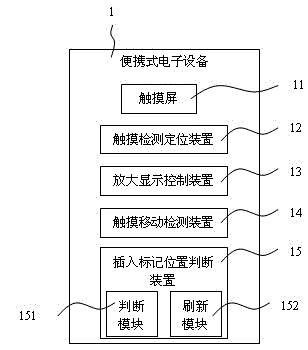 Portable electronic device and display method thereof