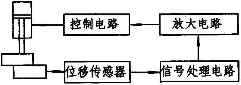 Midsize direct shear apparatus with non-lever type loading