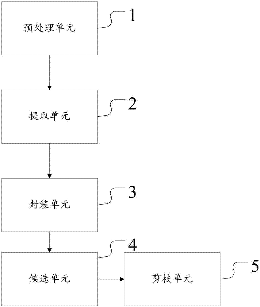 Entity combination-based mathematical natural language processing realization method and system