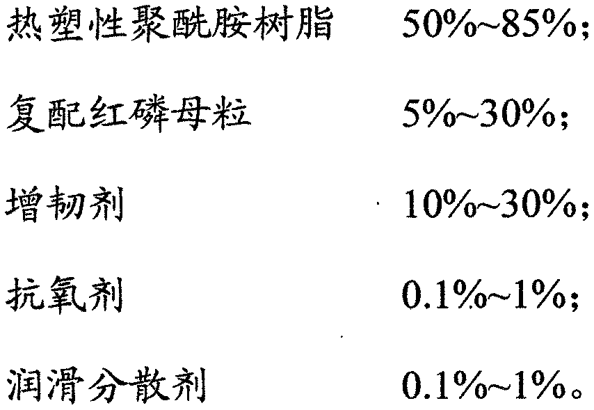 Halogen-free red phosphorus flame retardant nylon with high toughness and preparation method of nylon