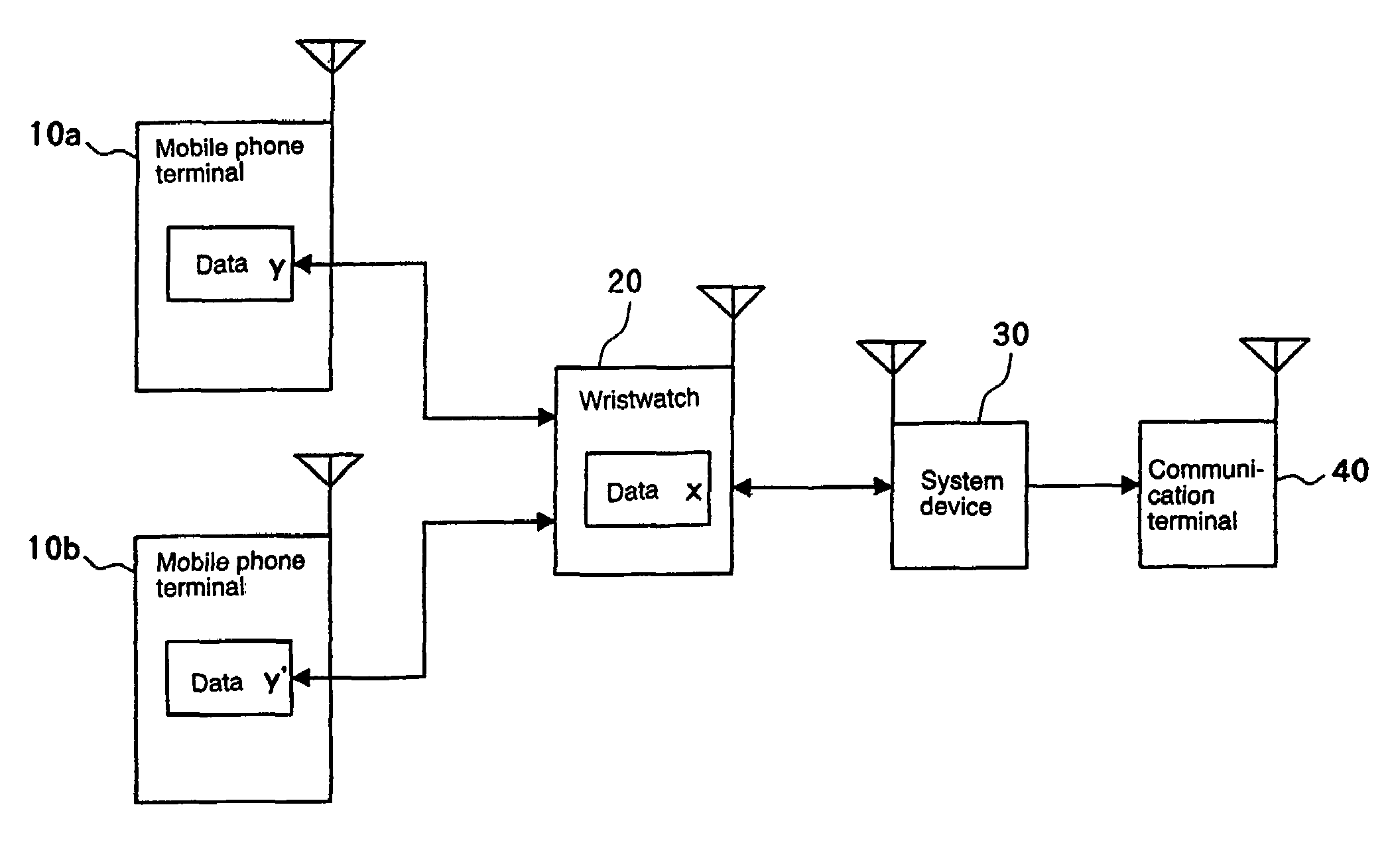 System and method for storing and managing personal information