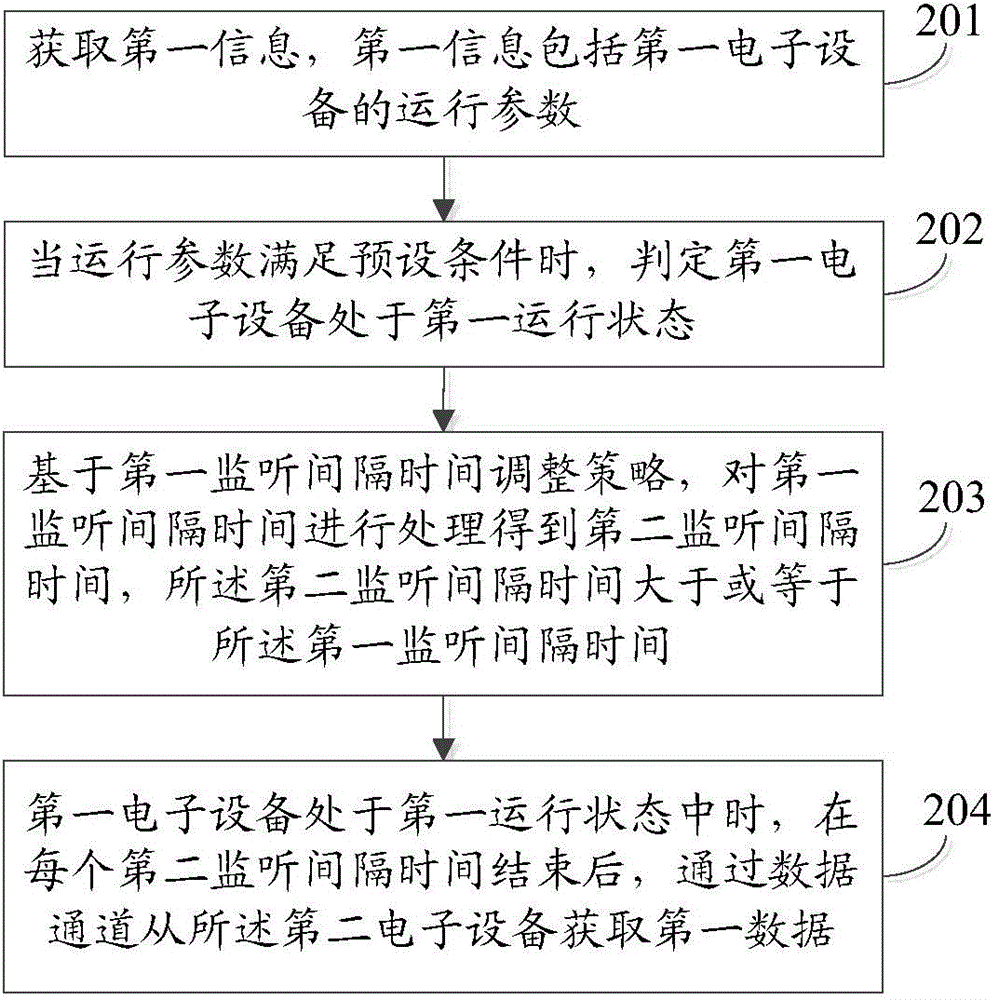 Information processing method and electronic device