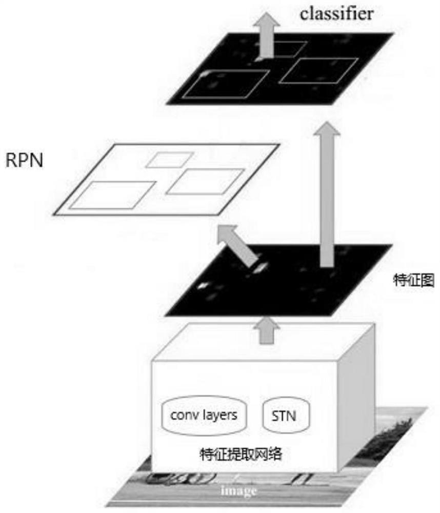 Method and device for detecting insulator image based on insulator image detection model