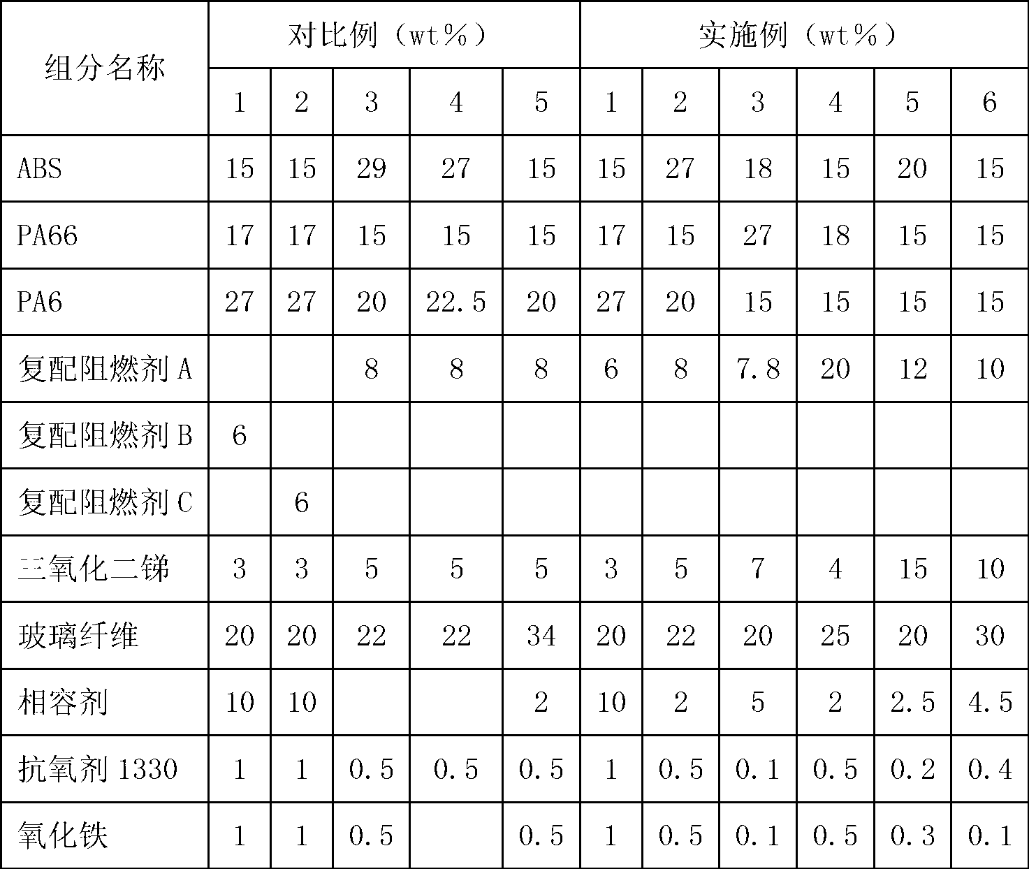 Flame-retardant glass fiber-reinforced ABS/PA6/PA66 alloy material with high CTI value and high GWIT value