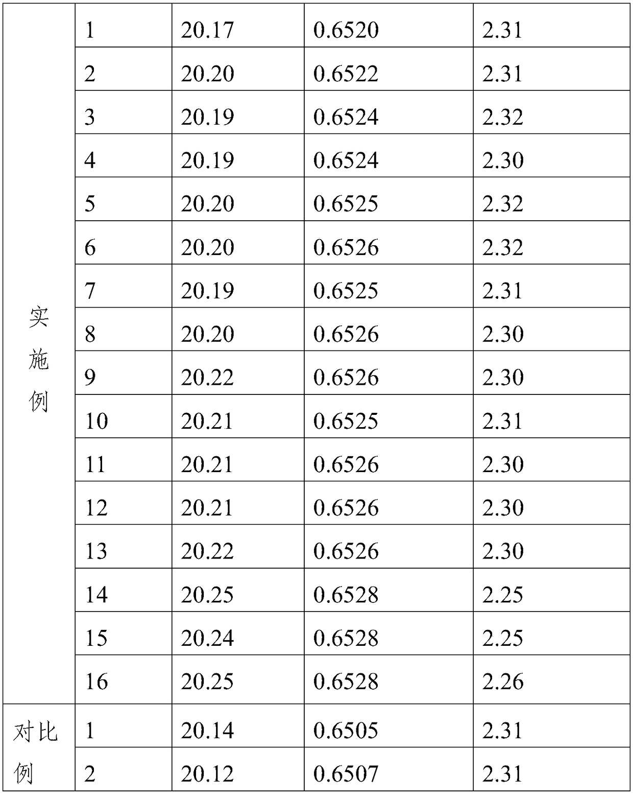 A kind of passive emitter solar cell front silver paste