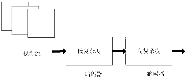 Multi-view distributed video compression side information generation method