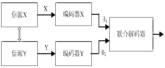 Multi-view distributed video compression side information generation method