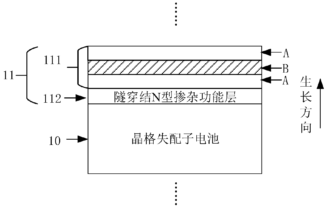 Lattice mismatch multi-junction solar cell