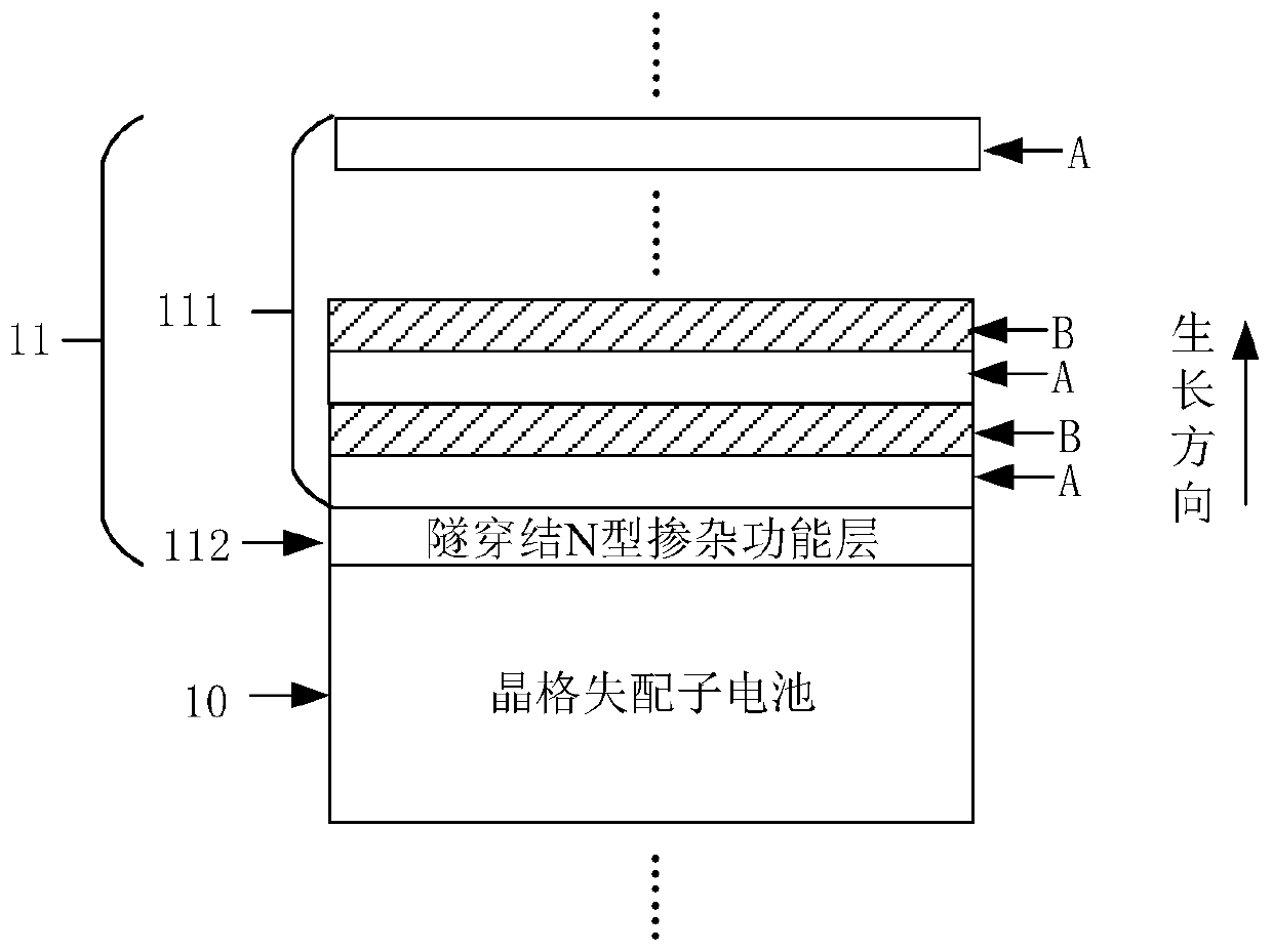 Lattice mismatch multi-junction solar cell