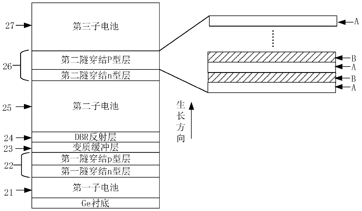 Lattice mismatch multi-junction solar cell