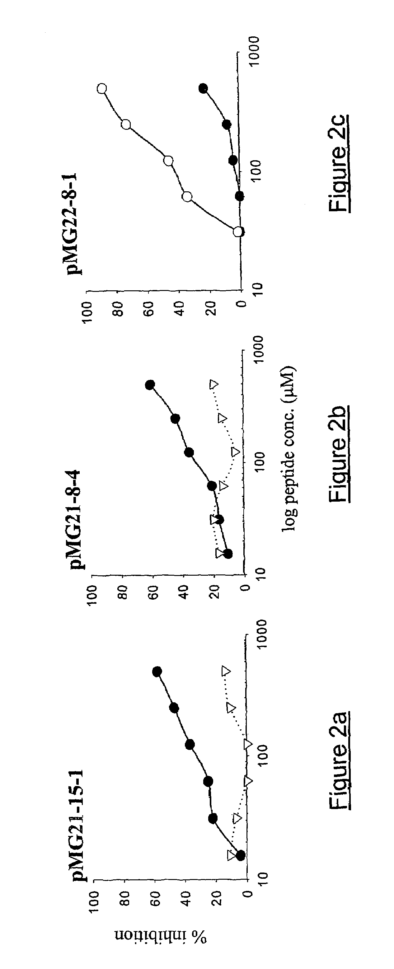 GD3 peptide mimics