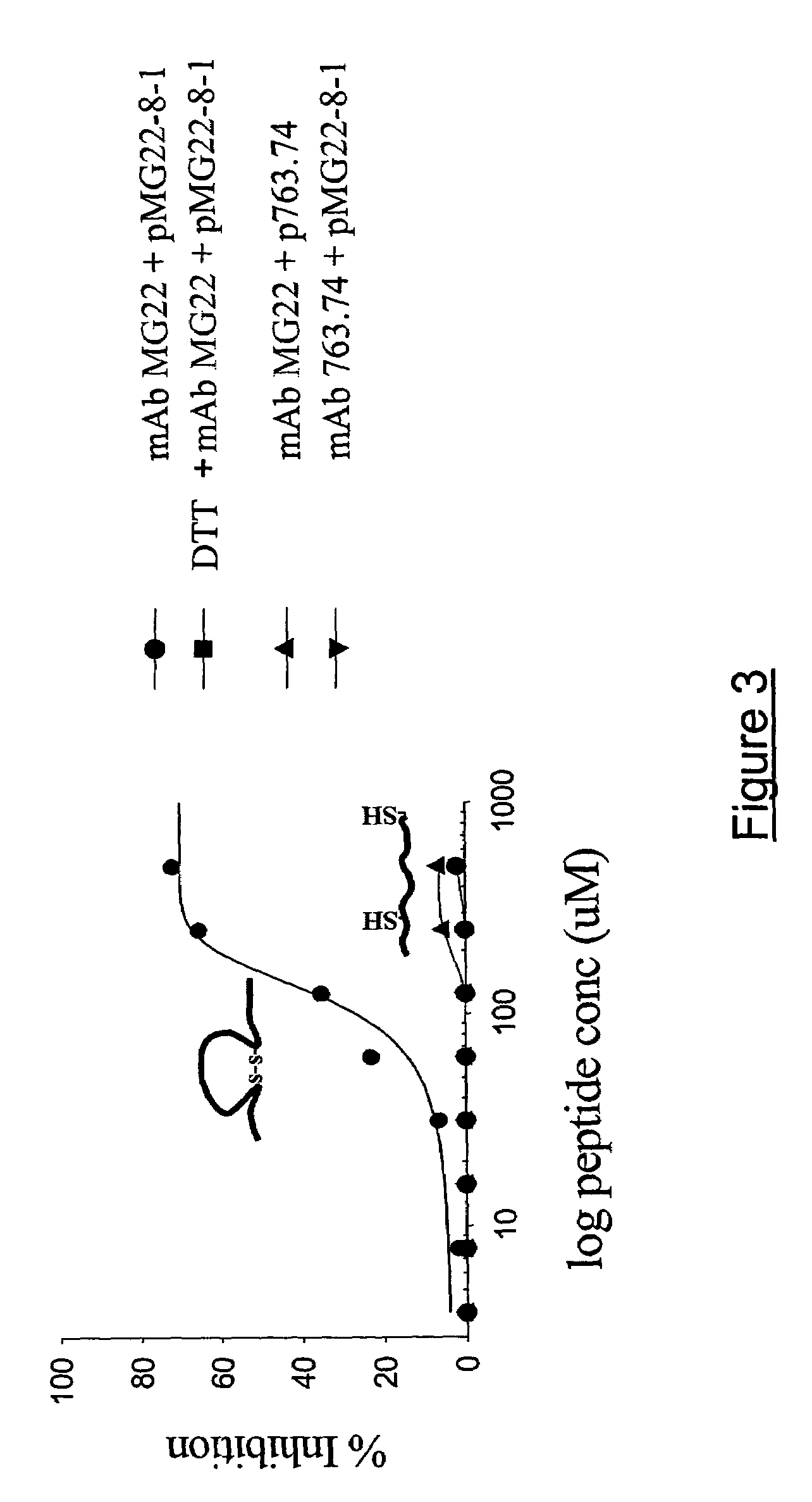 GD3 peptide mimics