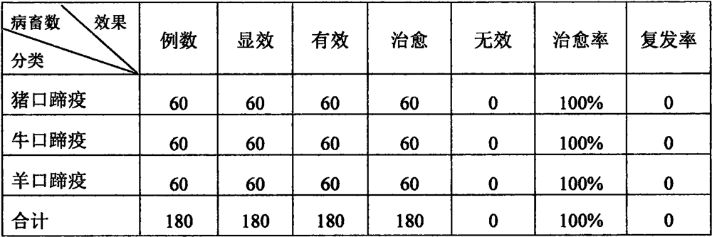 Medicament for treating foot-and-mouth disease of livestock