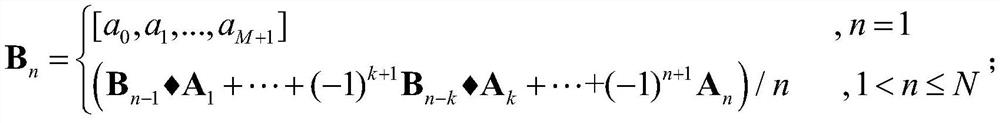 A synchronization-free communication method, device and system based on polar codes