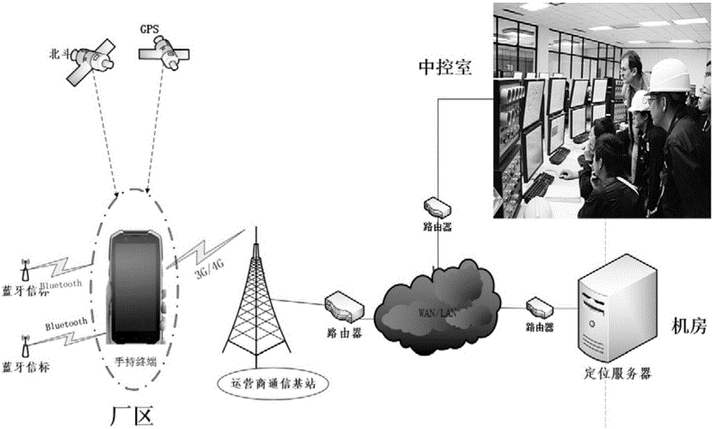 Safety guide intelligent tour-spot inspection system