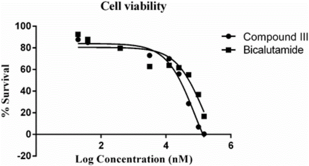 New application for imidazo(1,2-A)pyridine compound capable of serving as androgen receptor antagonist