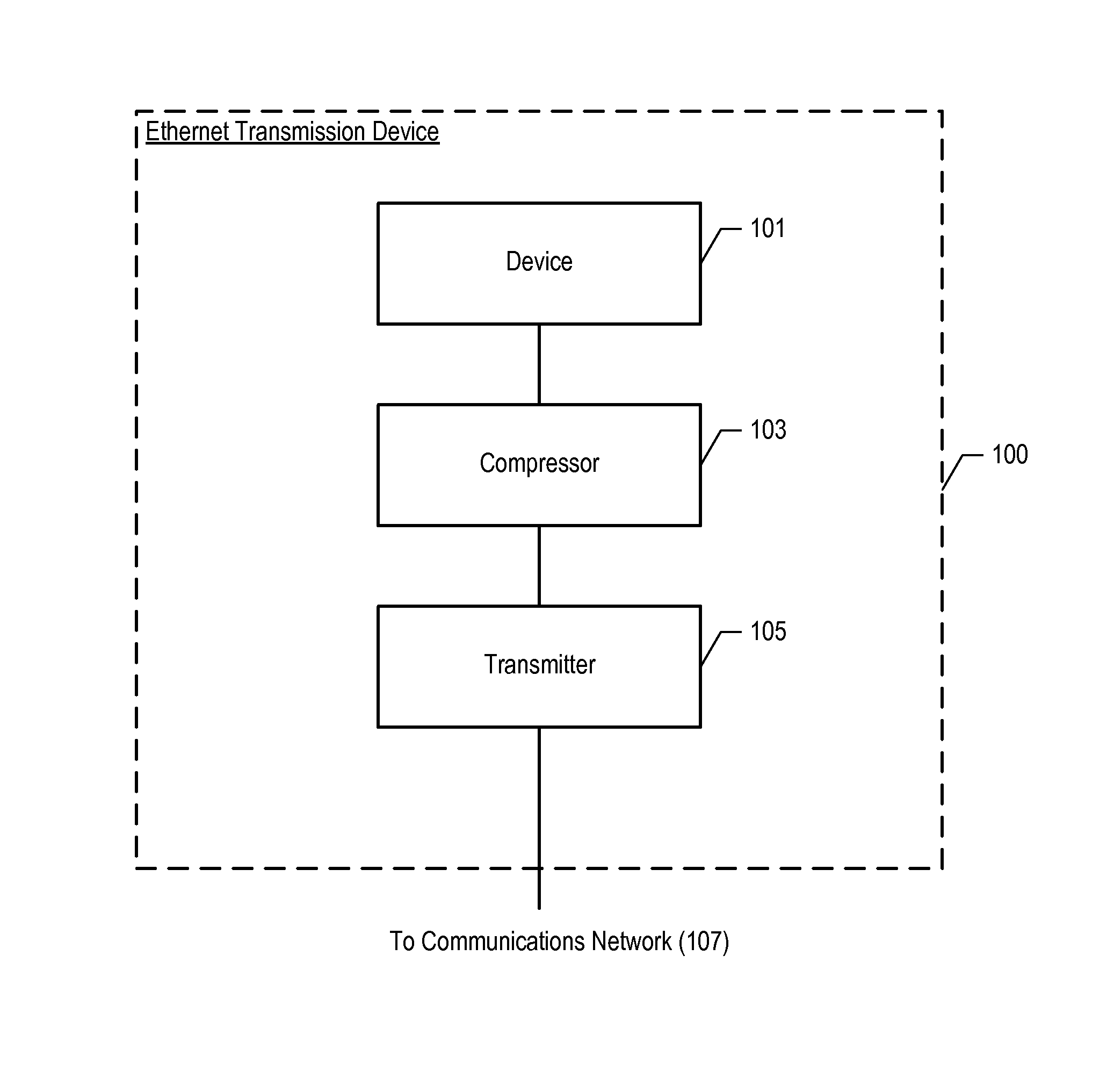 Transmission method and reception method