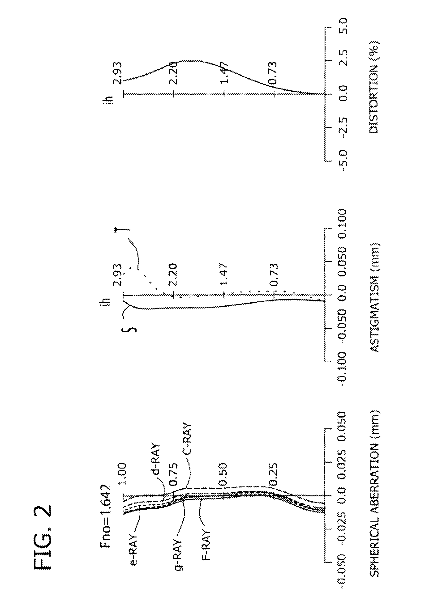 Imaging lens