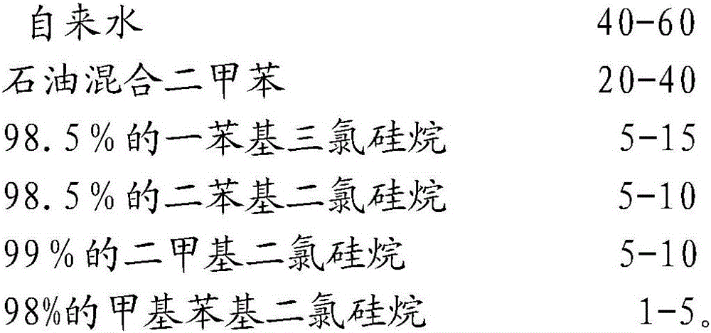 Organosilicon drying insulating varnish and preparation method thereof