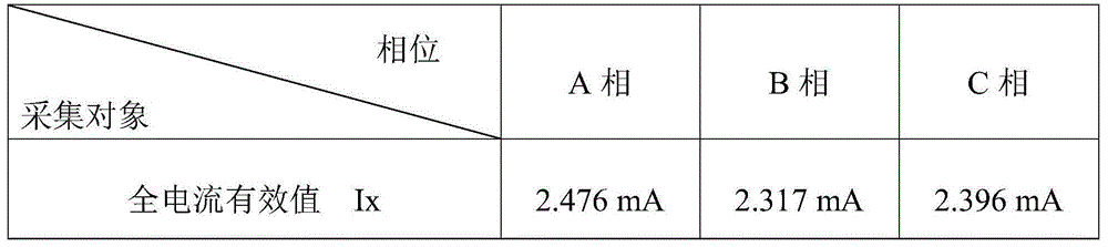 Method of using 220V power supply to carry out on-line monitoring on arrester resistance current