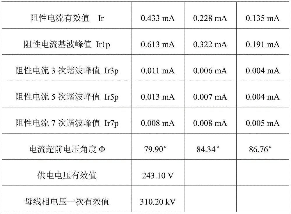 Method of using 220V power supply to carry out on-line monitoring on arrester resistance current