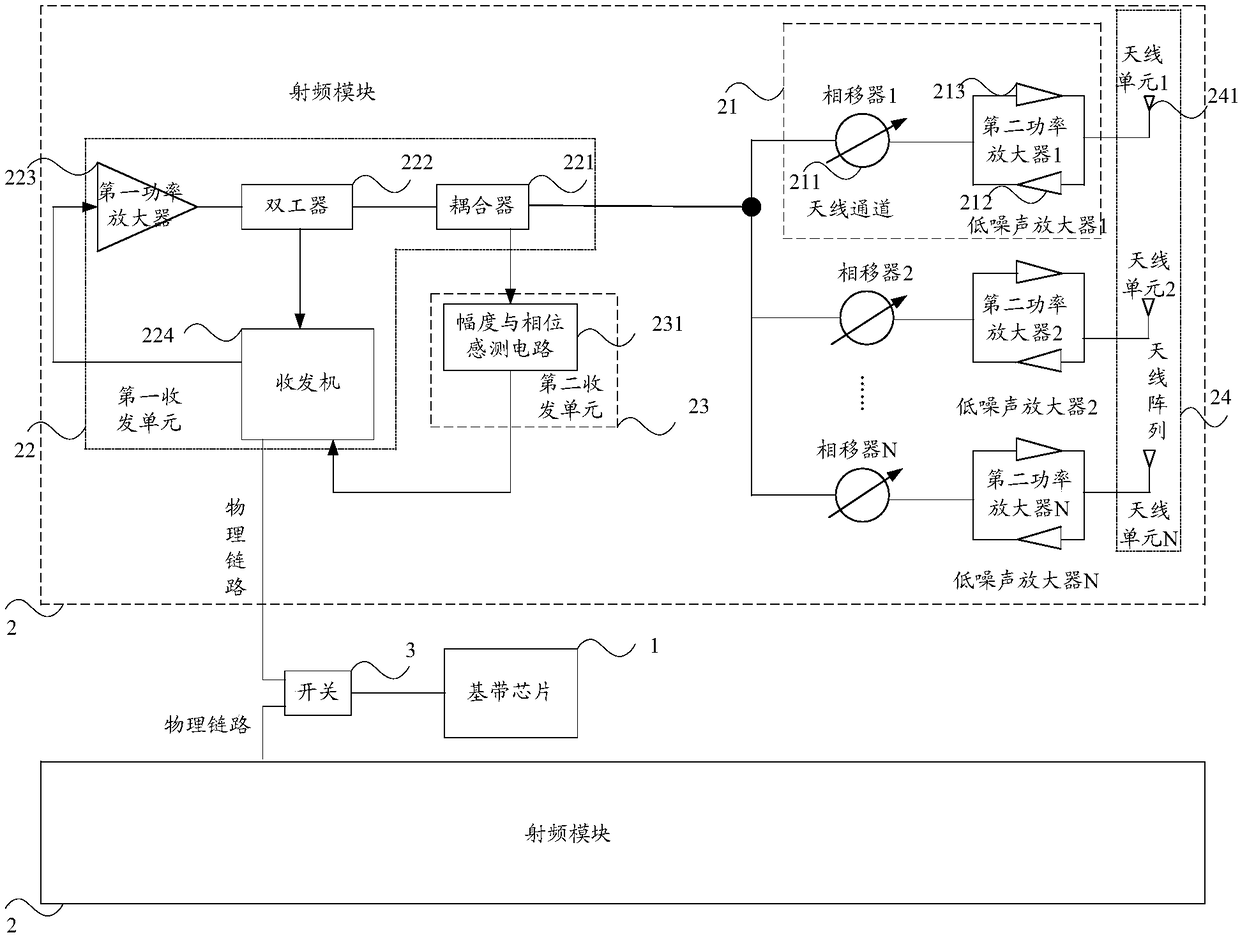 Antenna beam switching sensing system and method and mobile terminal