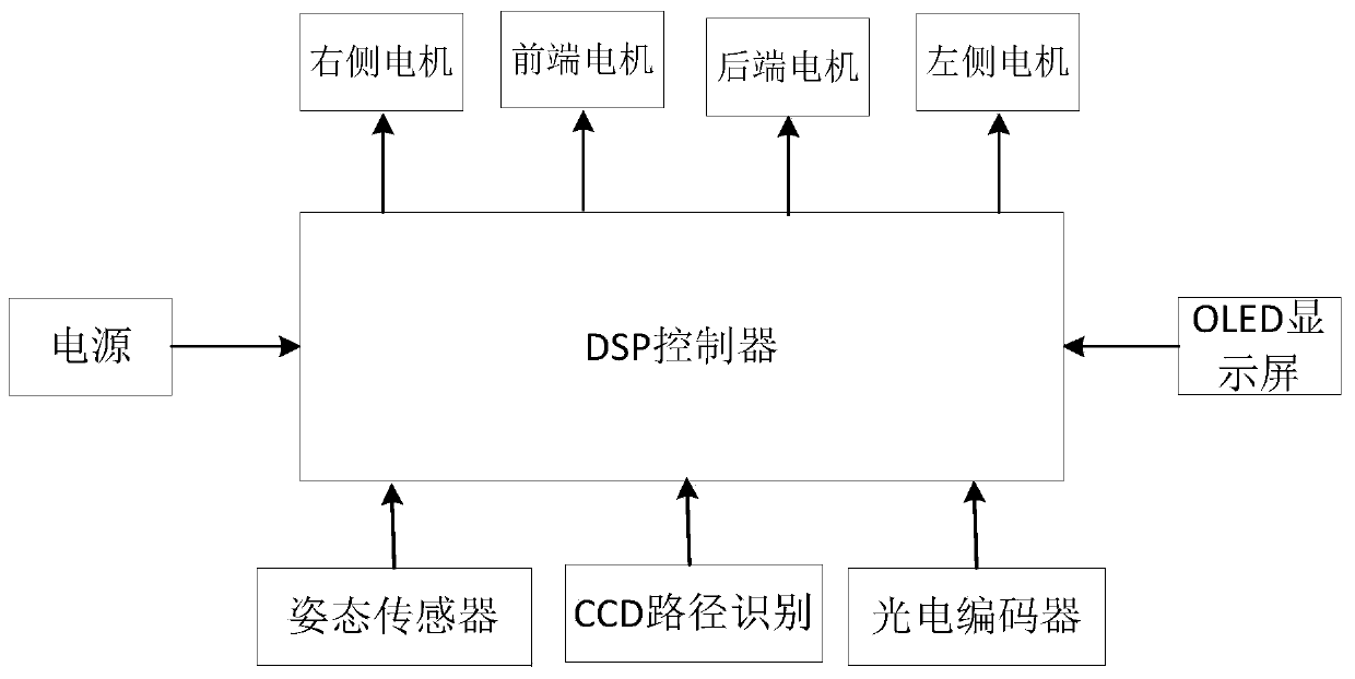 A self-balancing car with front and rear two wheels based on gray neural network prediction algorithm