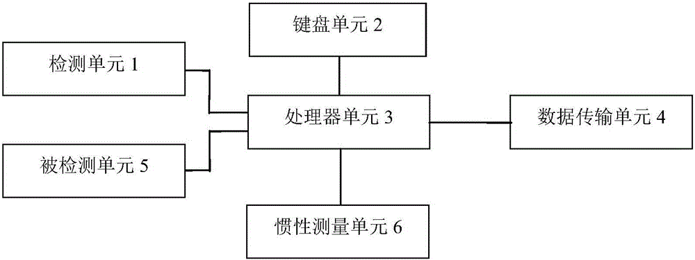 Key input device and method applied to virtual reality product