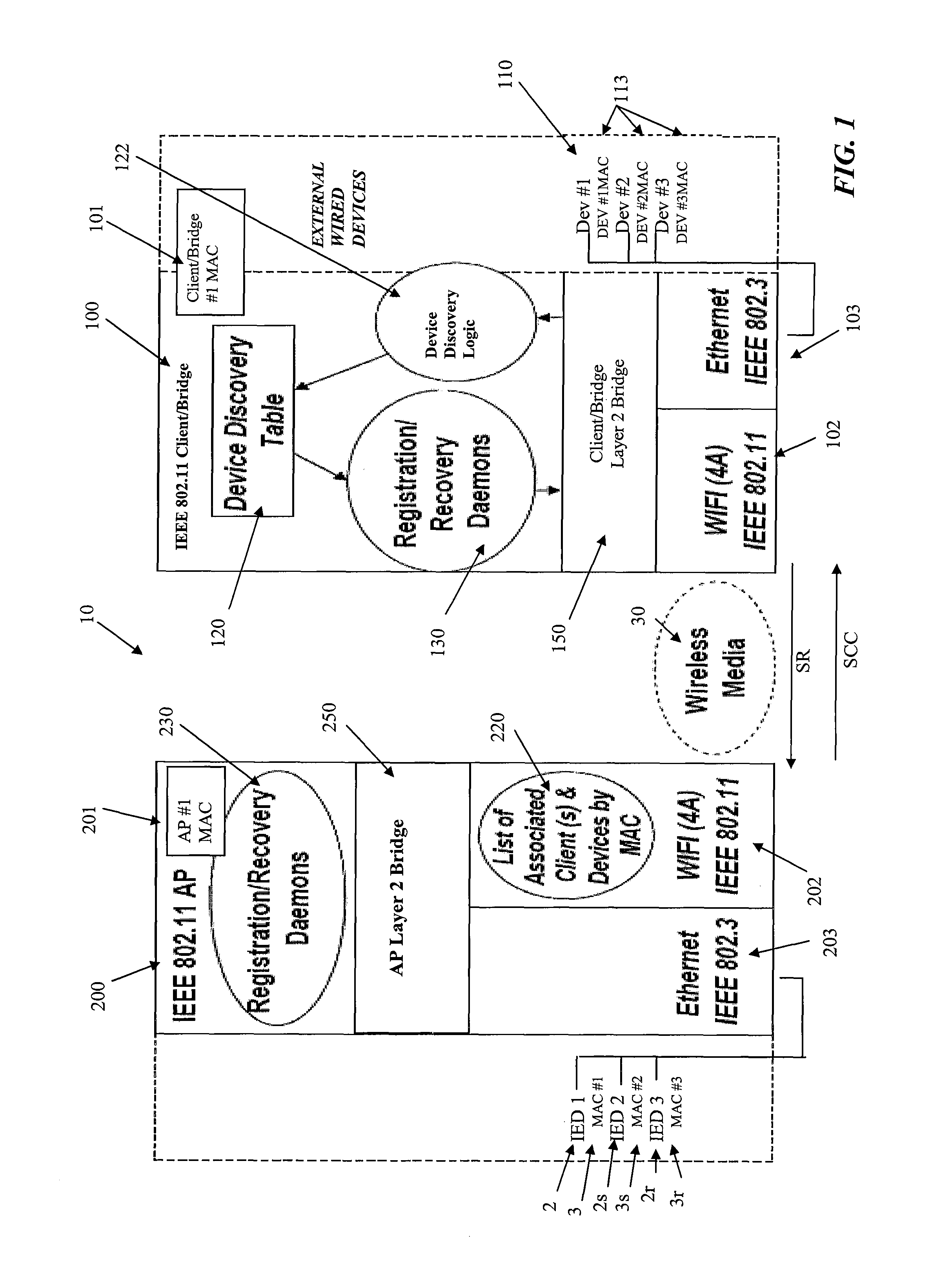 Client/bridge failure recovery method and system