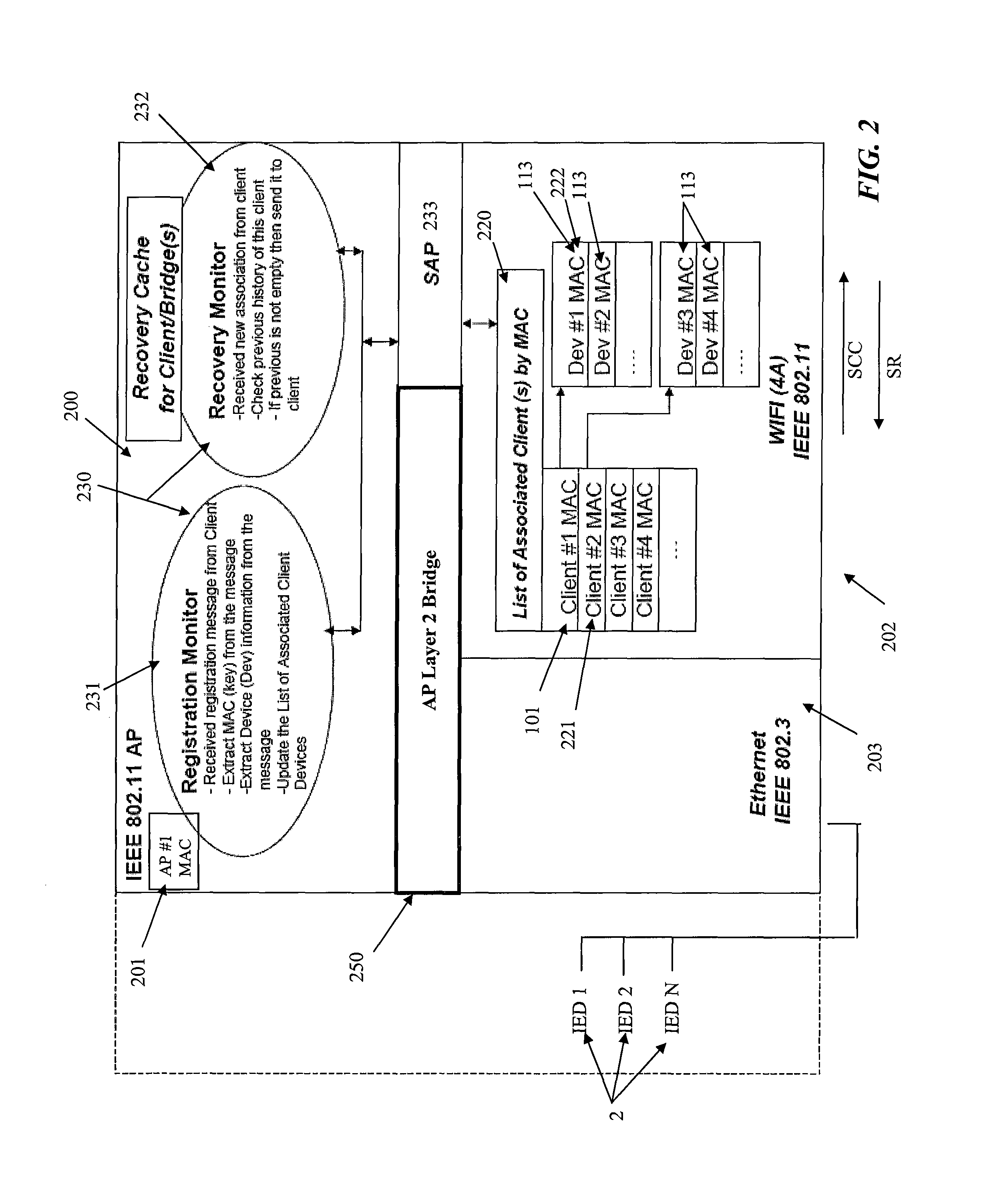 Client/bridge failure recovery method and system