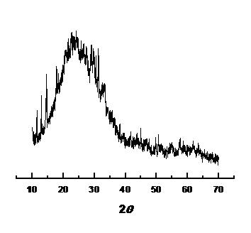 Nano ferric phosphate hollow sphere lithium ion battery and preparation method thereof