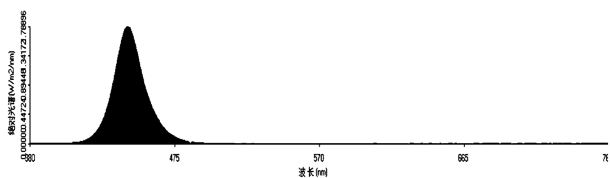 Method of inhibiting penicillium expansum and application of method