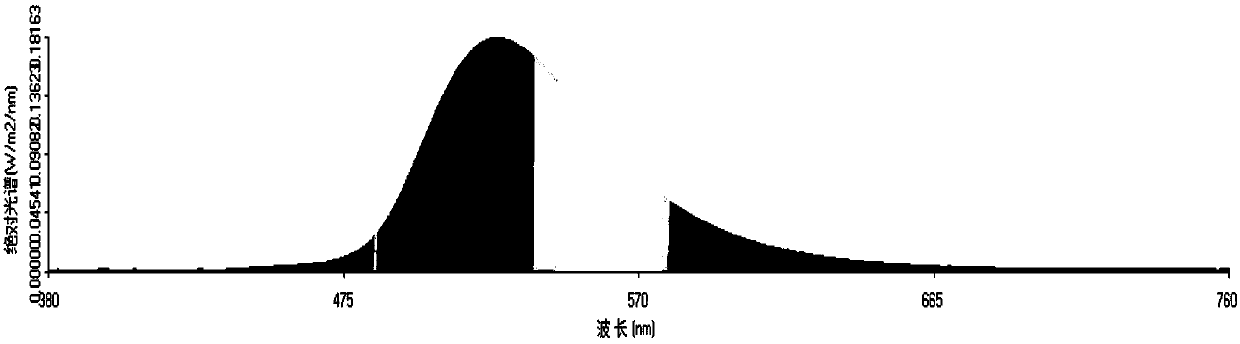 Method of inhibiting penicillium expansum and application of method