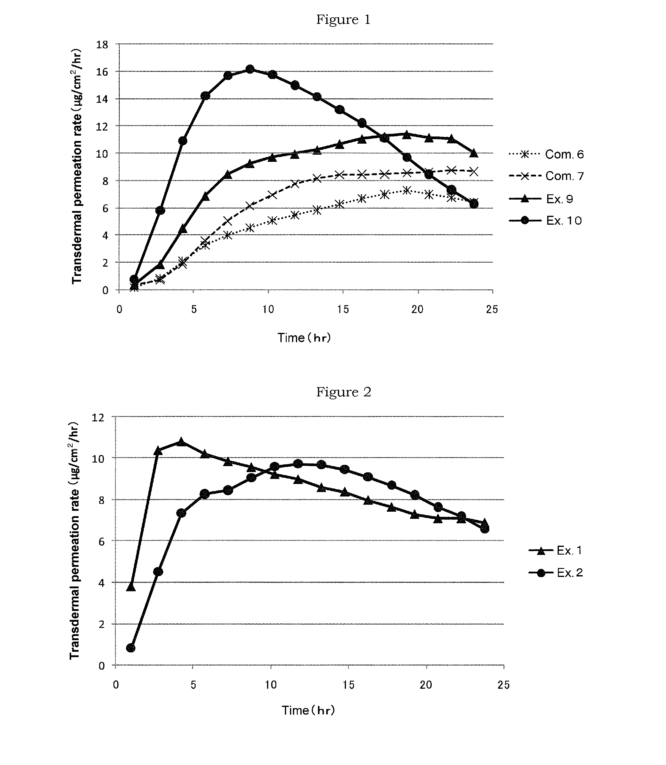 Adhesive skin patch containing serotonin receptor antagonist drug