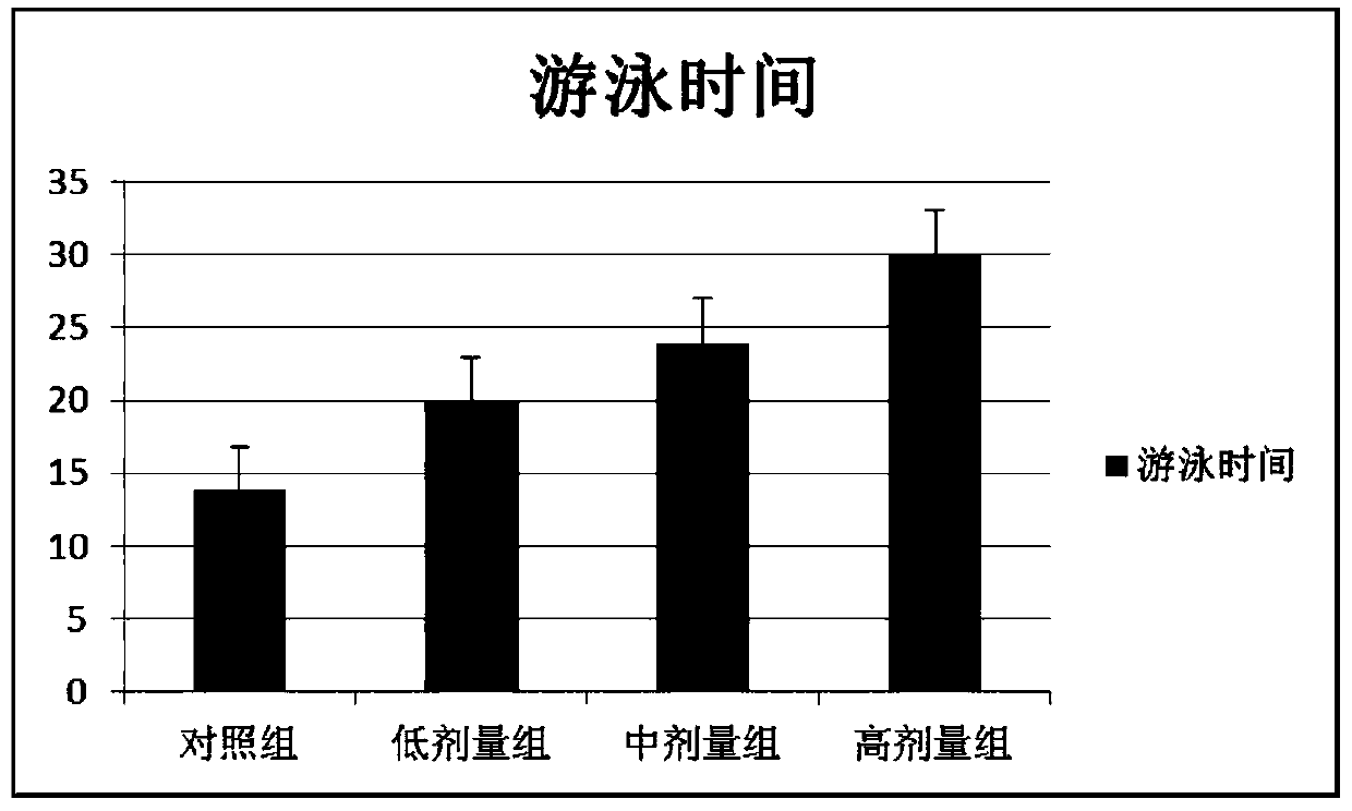 Beverage with refreshing, brain-strengthening and liver-protection functions and preparation method thereof