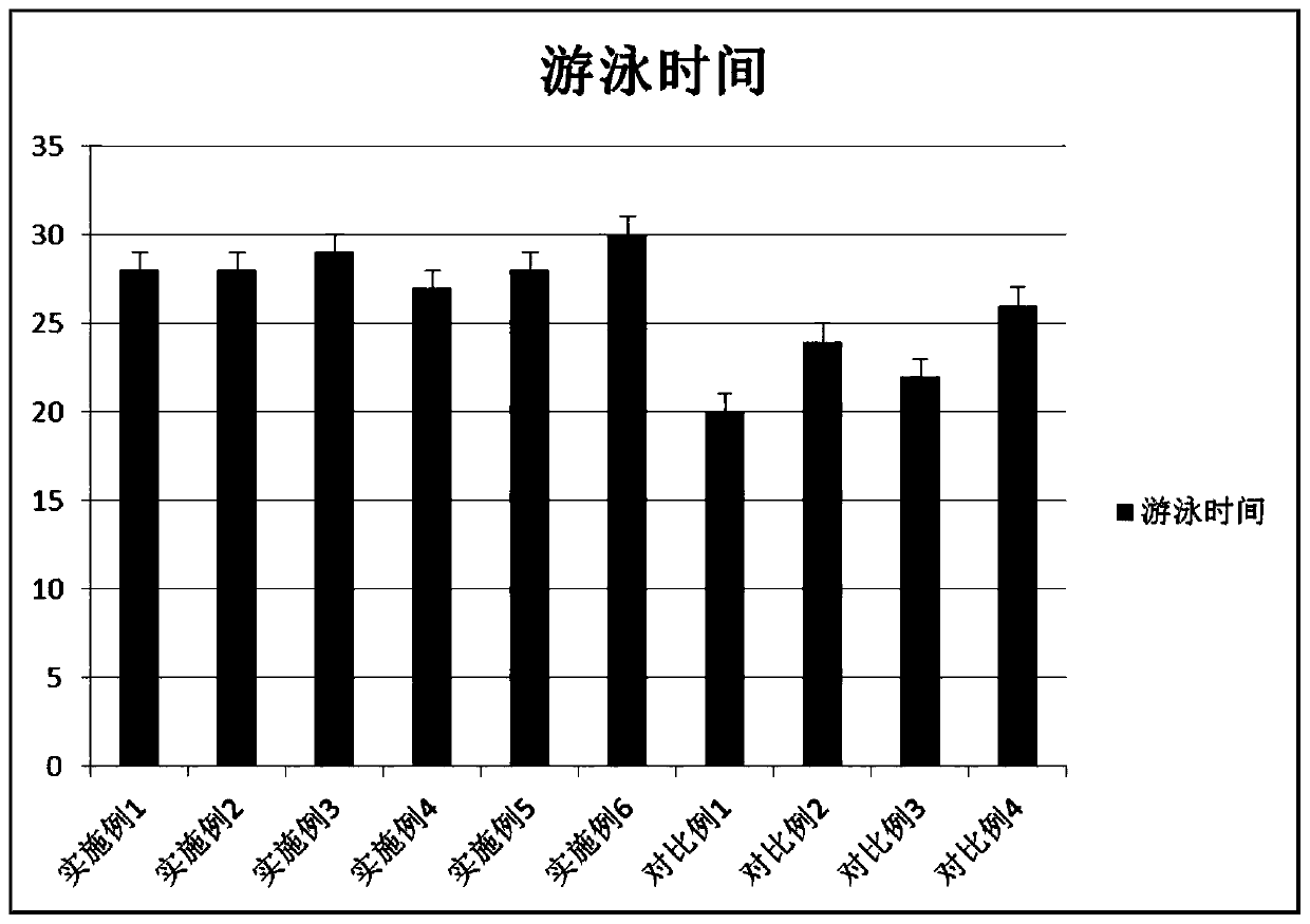 Beverage with refreshing, brain-strengthening and liver-protection functions and preparation method thereof