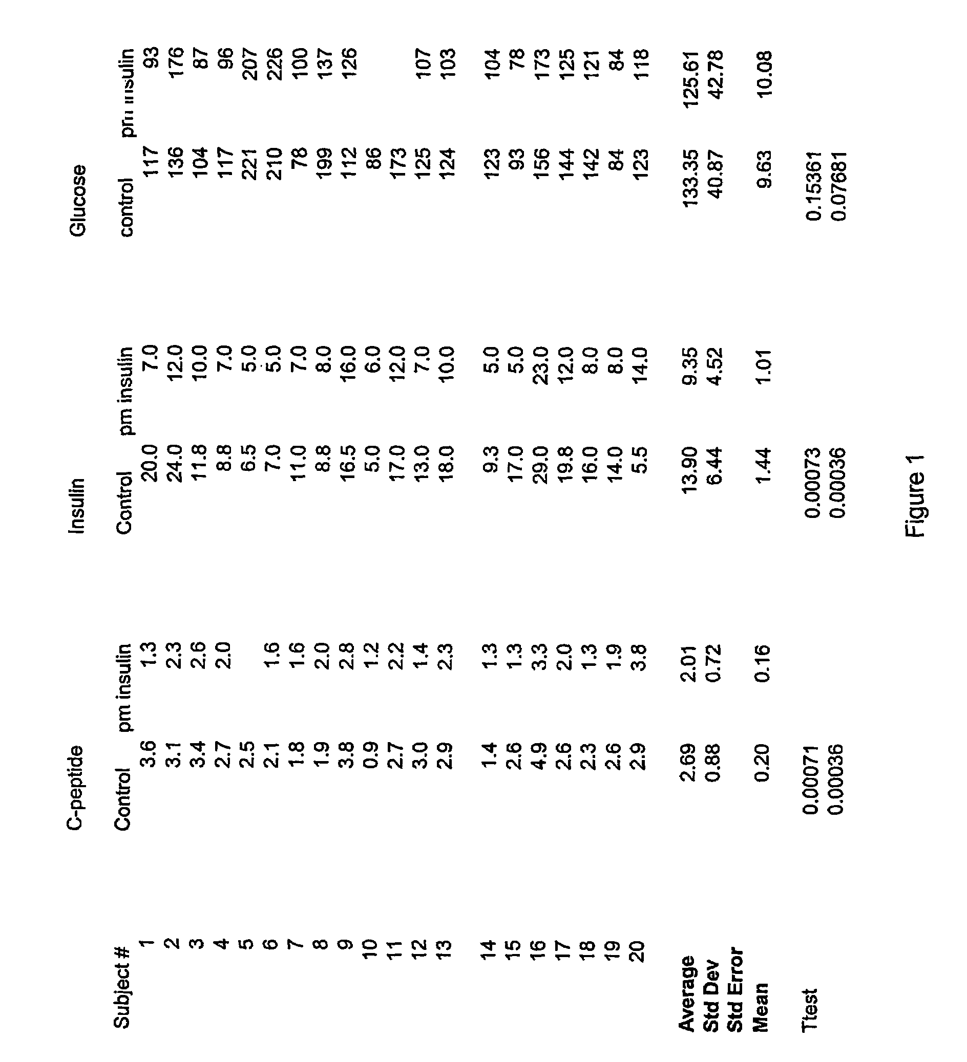 Night-time oral insulin therapy