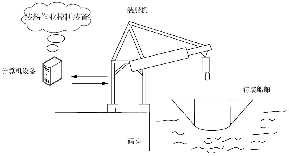 Ship loading operation system, control method and device and computer equipment