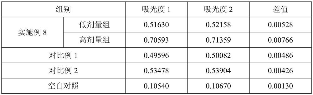 Anti-alcohol and liver-protecting agent containing chicory nutritional components and preparation method thereof