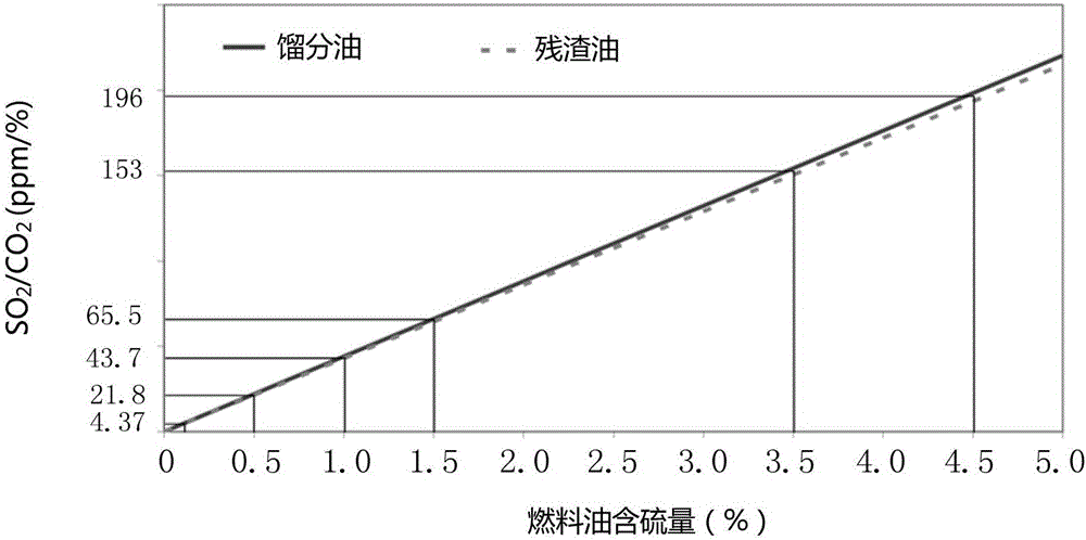 Method and device for detecting content of sulfur in marine fuel oil and equipment